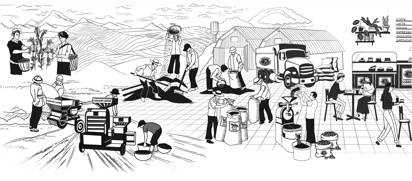 Quy trình sản xuất